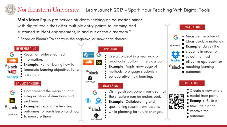 LearnLaunch Poster